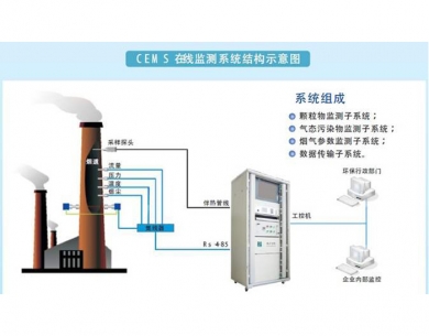 惠州废气在线监控系统